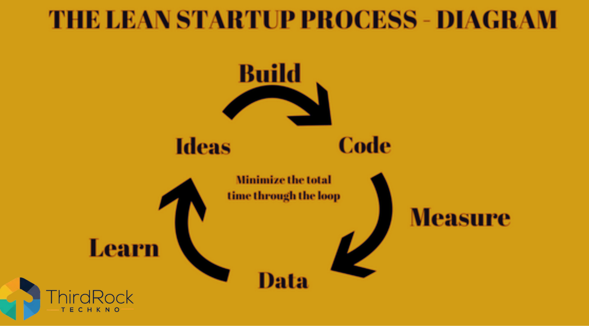 Outsourcing software development for startups