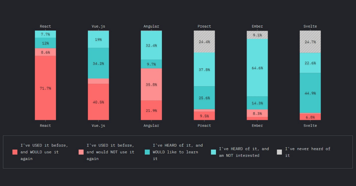 Reactjs as a cross-platform mobile app development framework