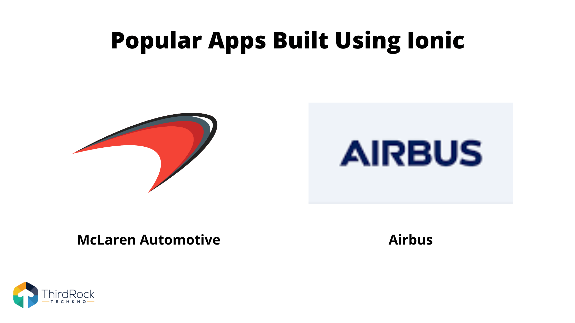 Apps built using Ionic