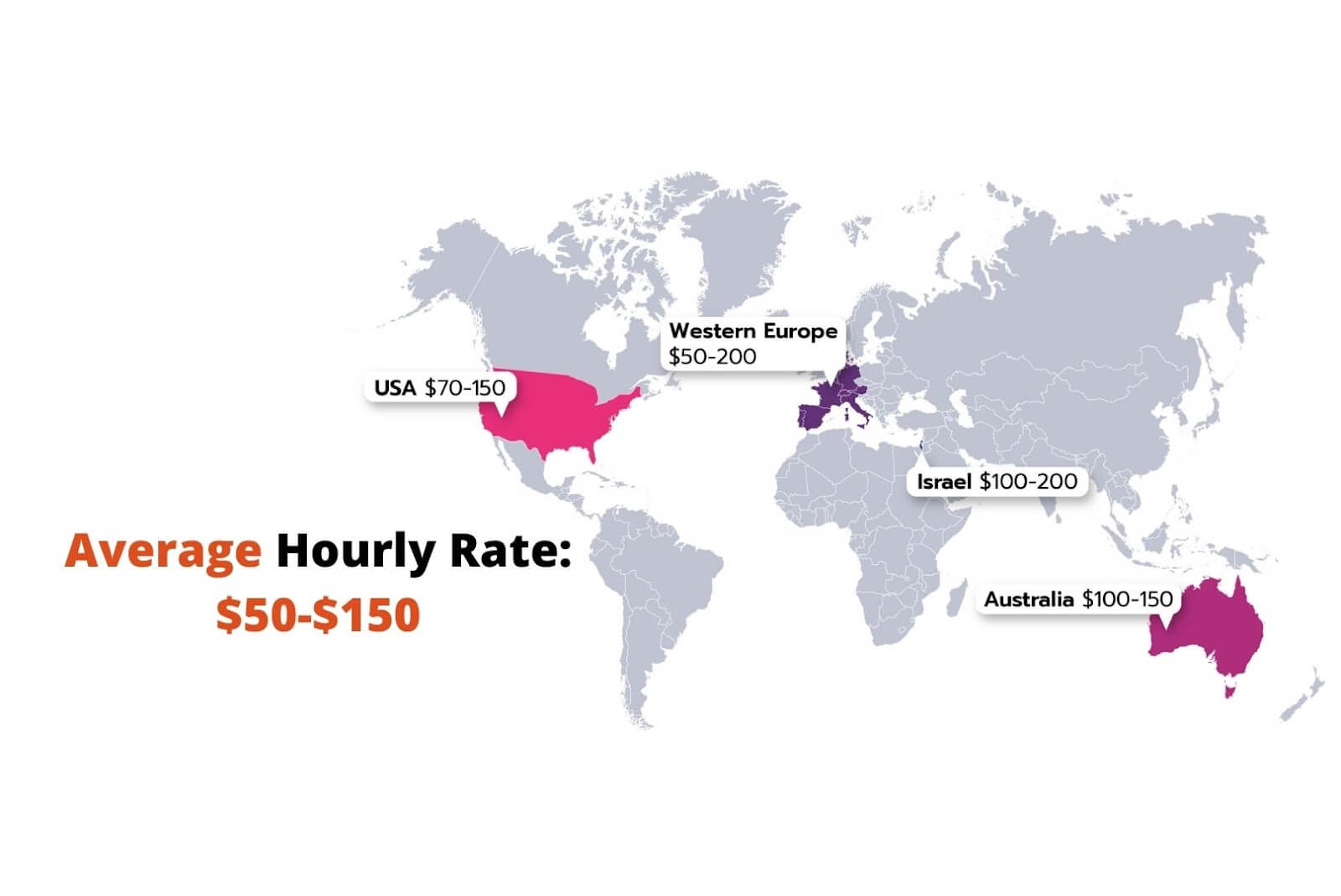 offshore software development in North America and Western Europe