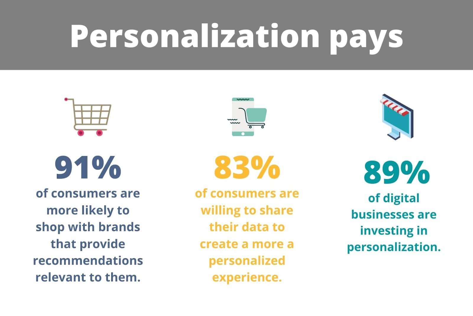 personnel with mobility and insights