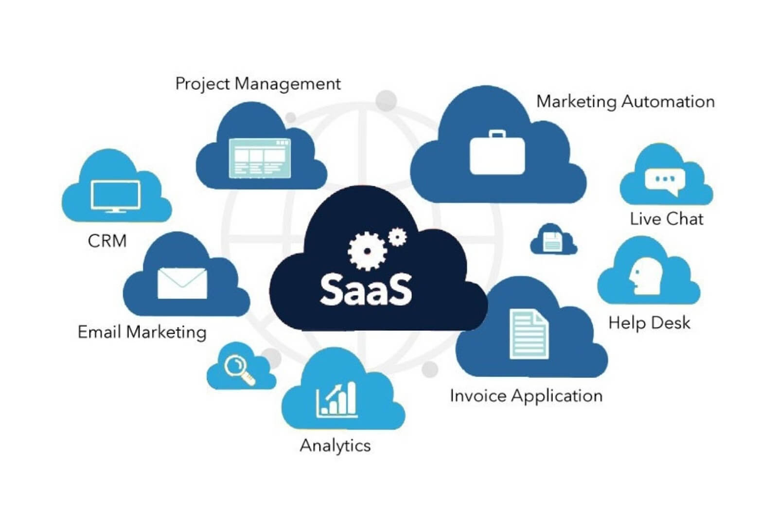 Saas application security