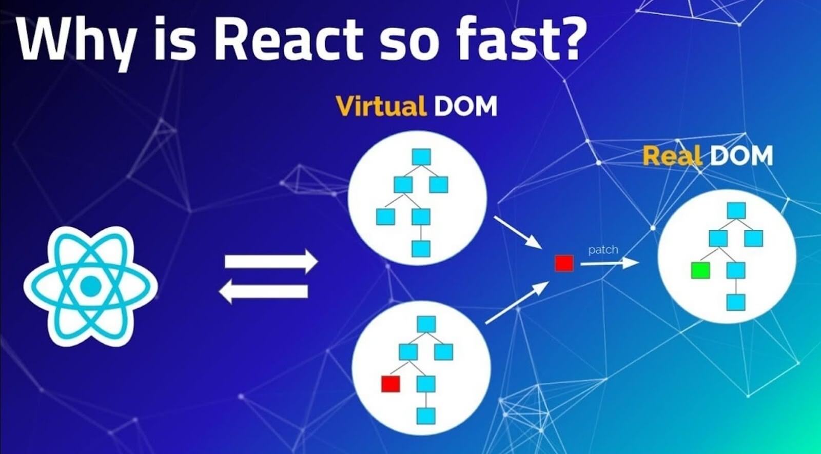 react better performance in saas applications