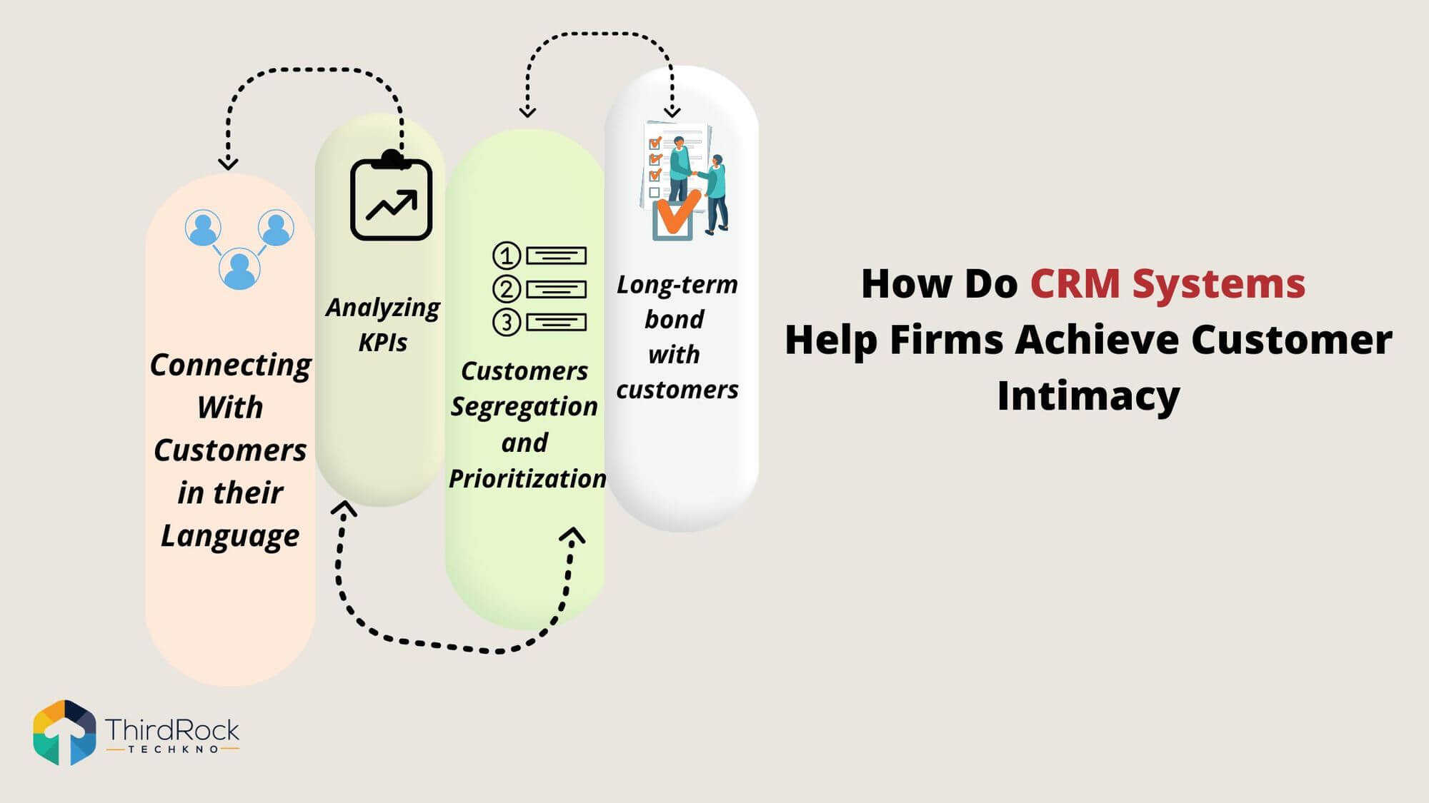 Custom CRM development