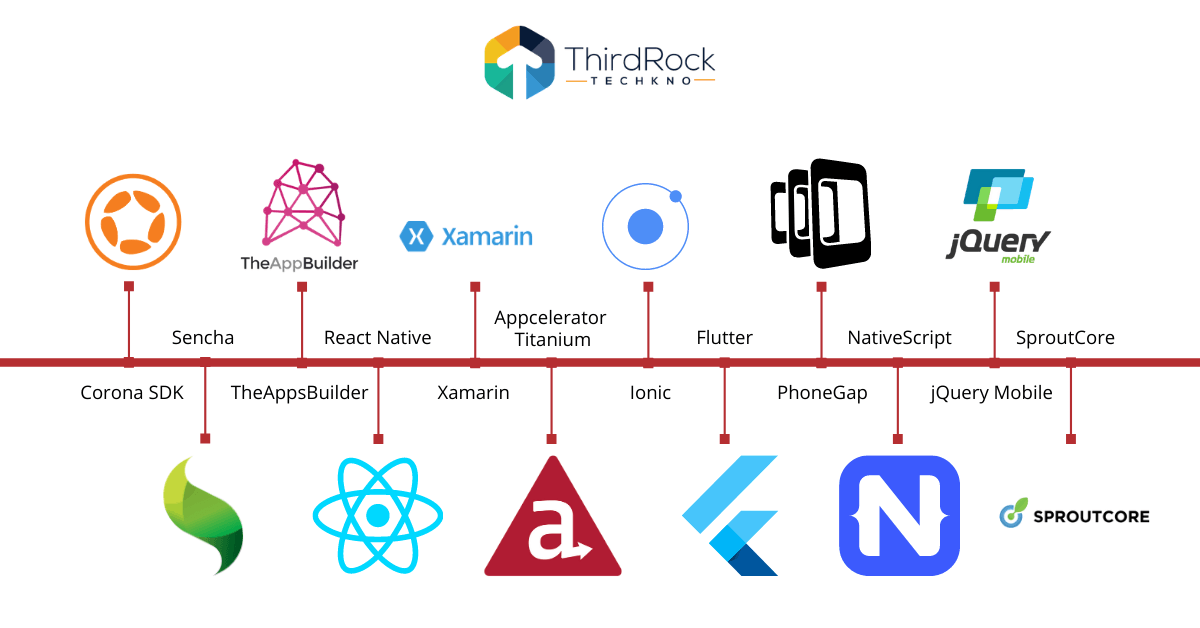 Android Frameworks for Mobile App Development