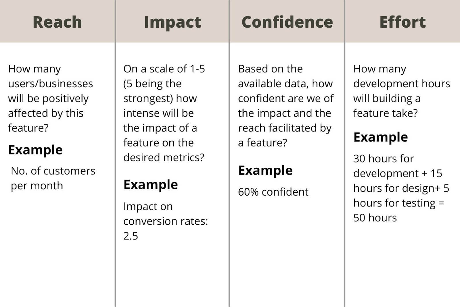 feature prioritization framework