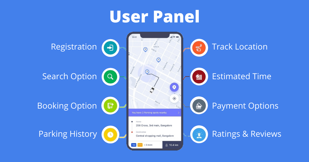 car parking app user panel