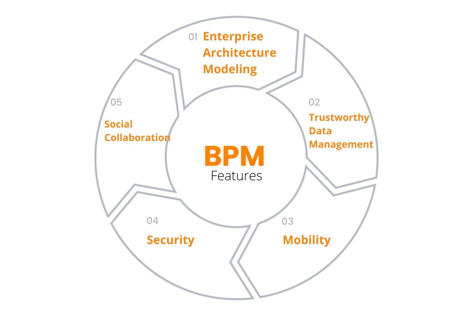 Features of Business Project Management