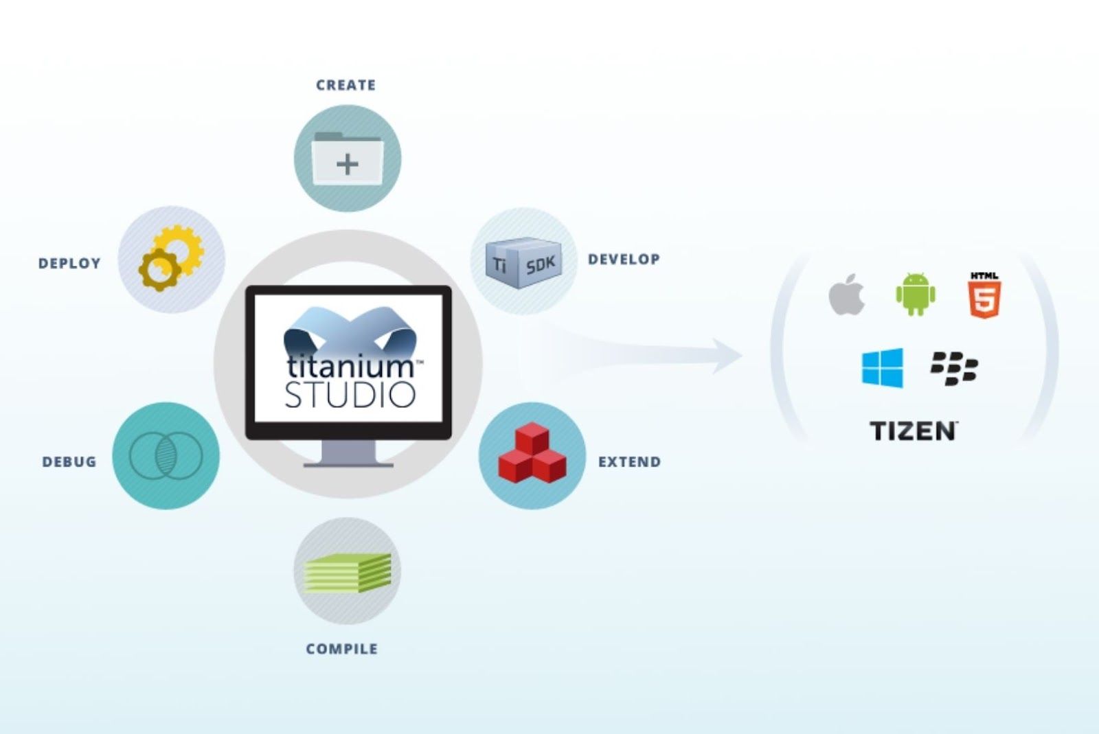 Titanium javascript framework