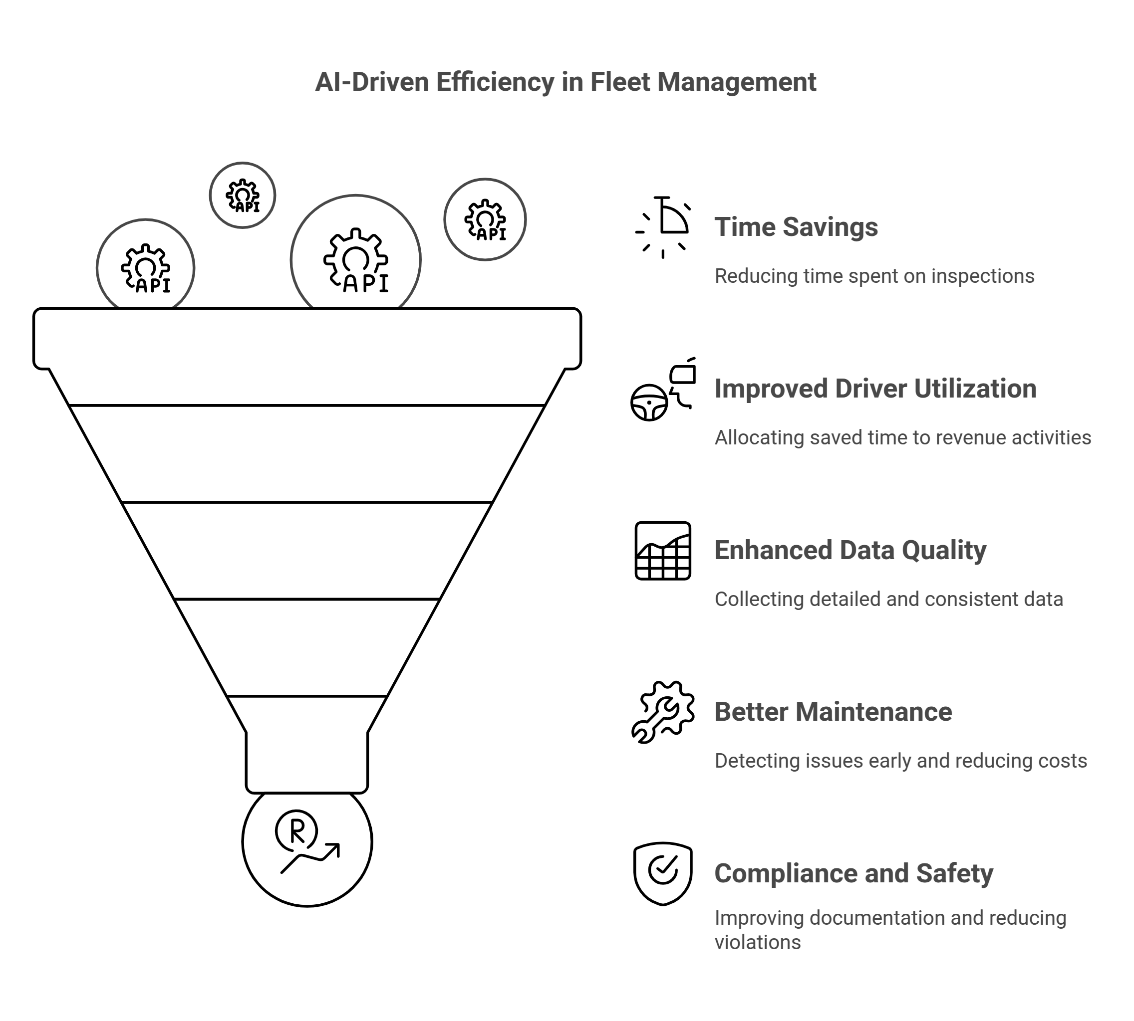 AI Driven Efficiency in Fleet Management