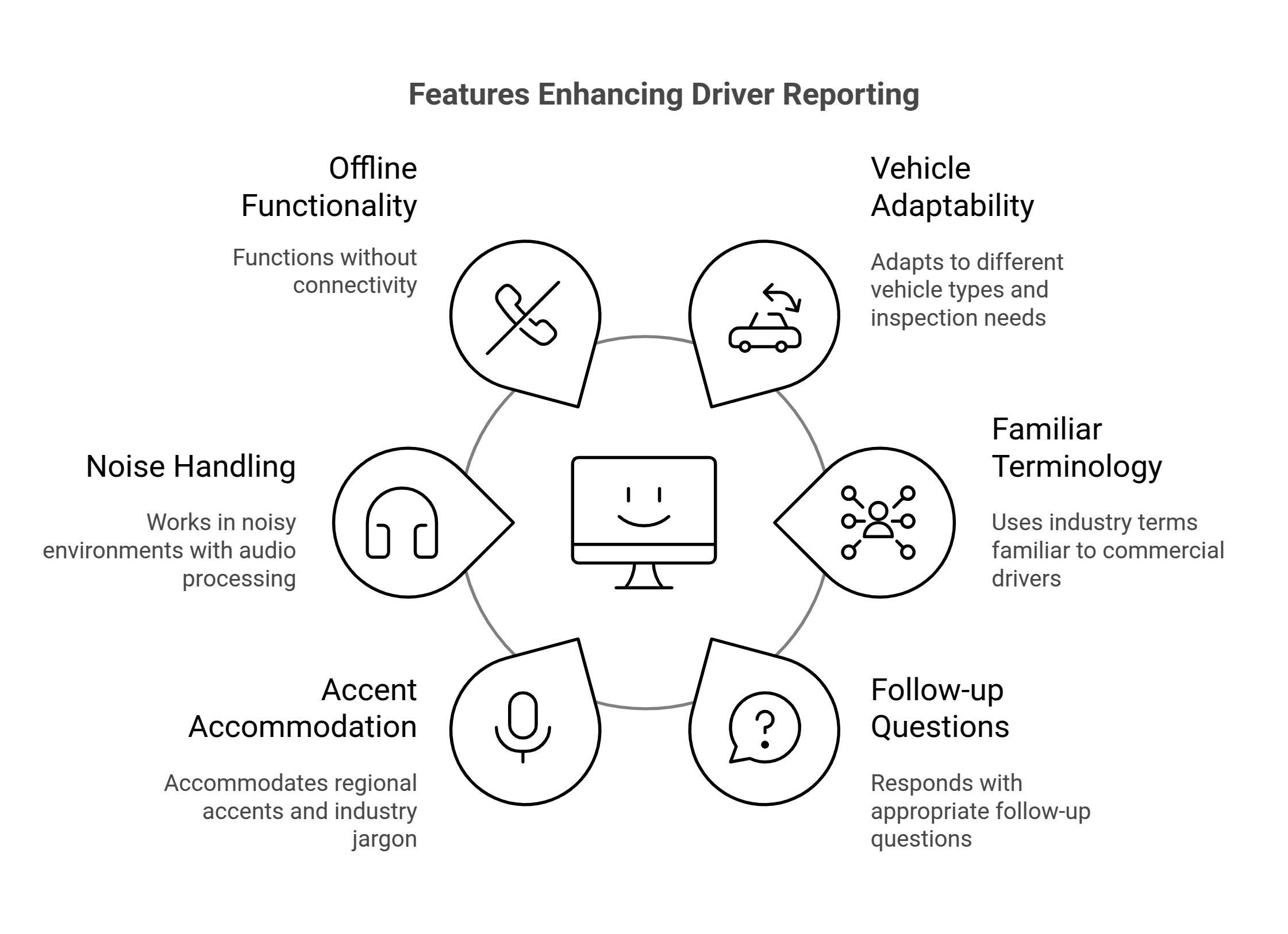Features Enhancing Driver reporting