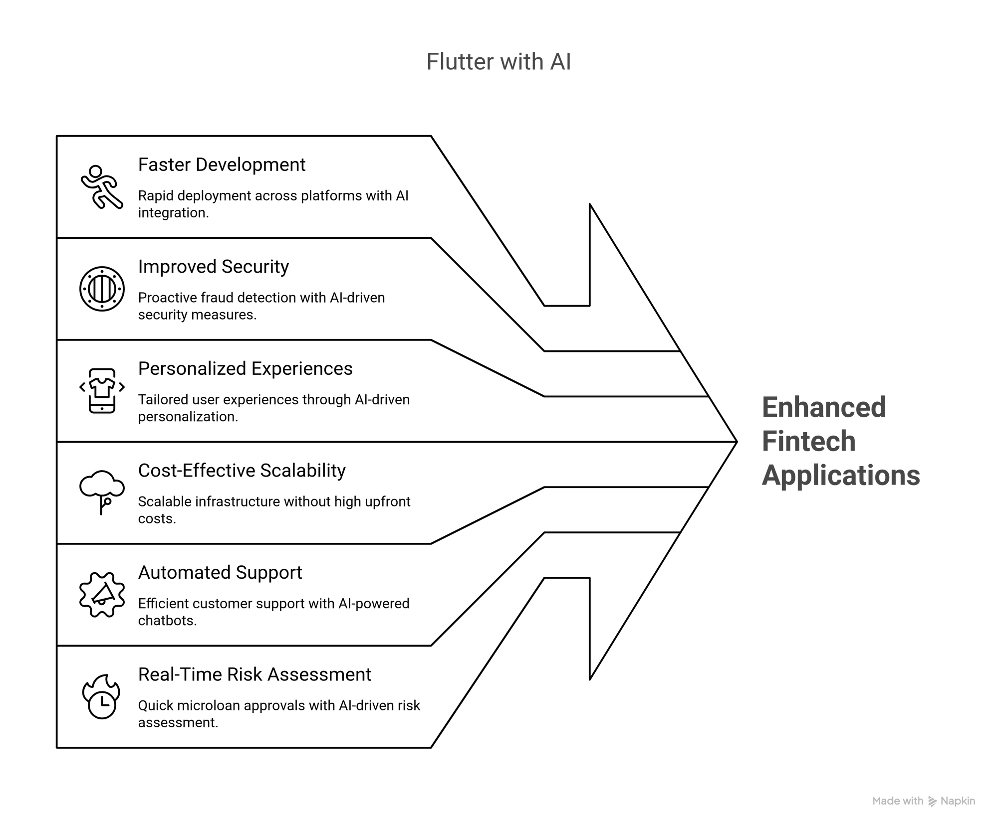 Flutter with AI in Fintech Applications