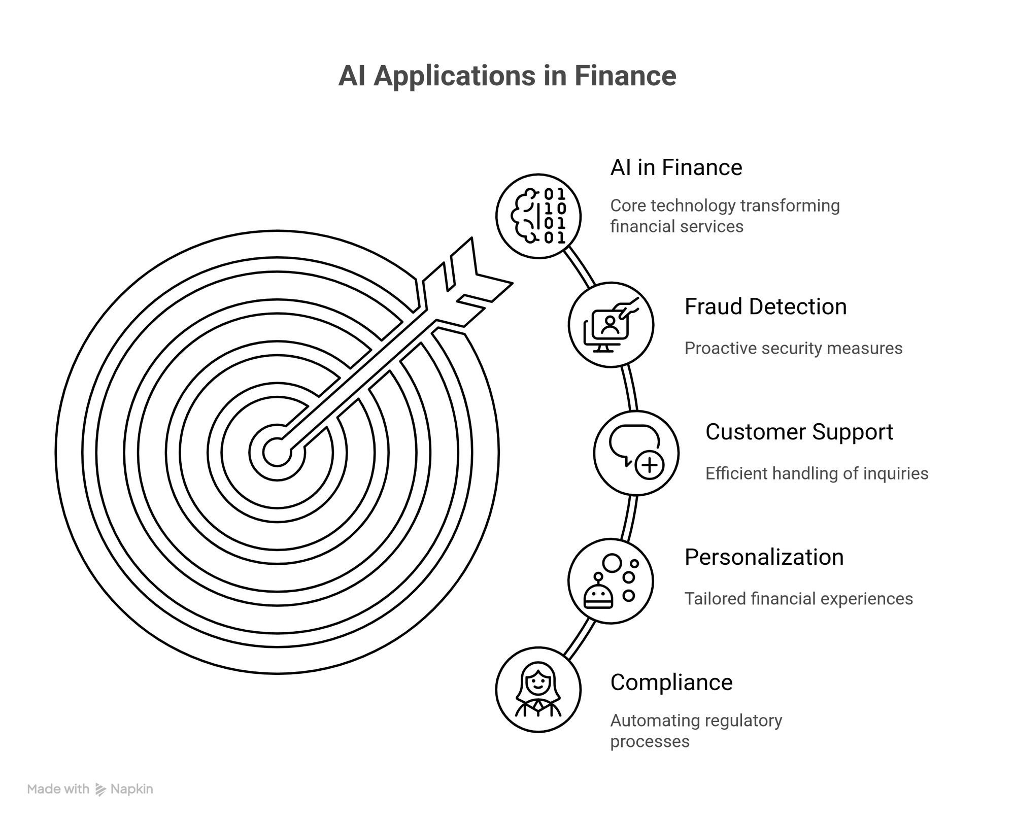 AI Applications in Finance