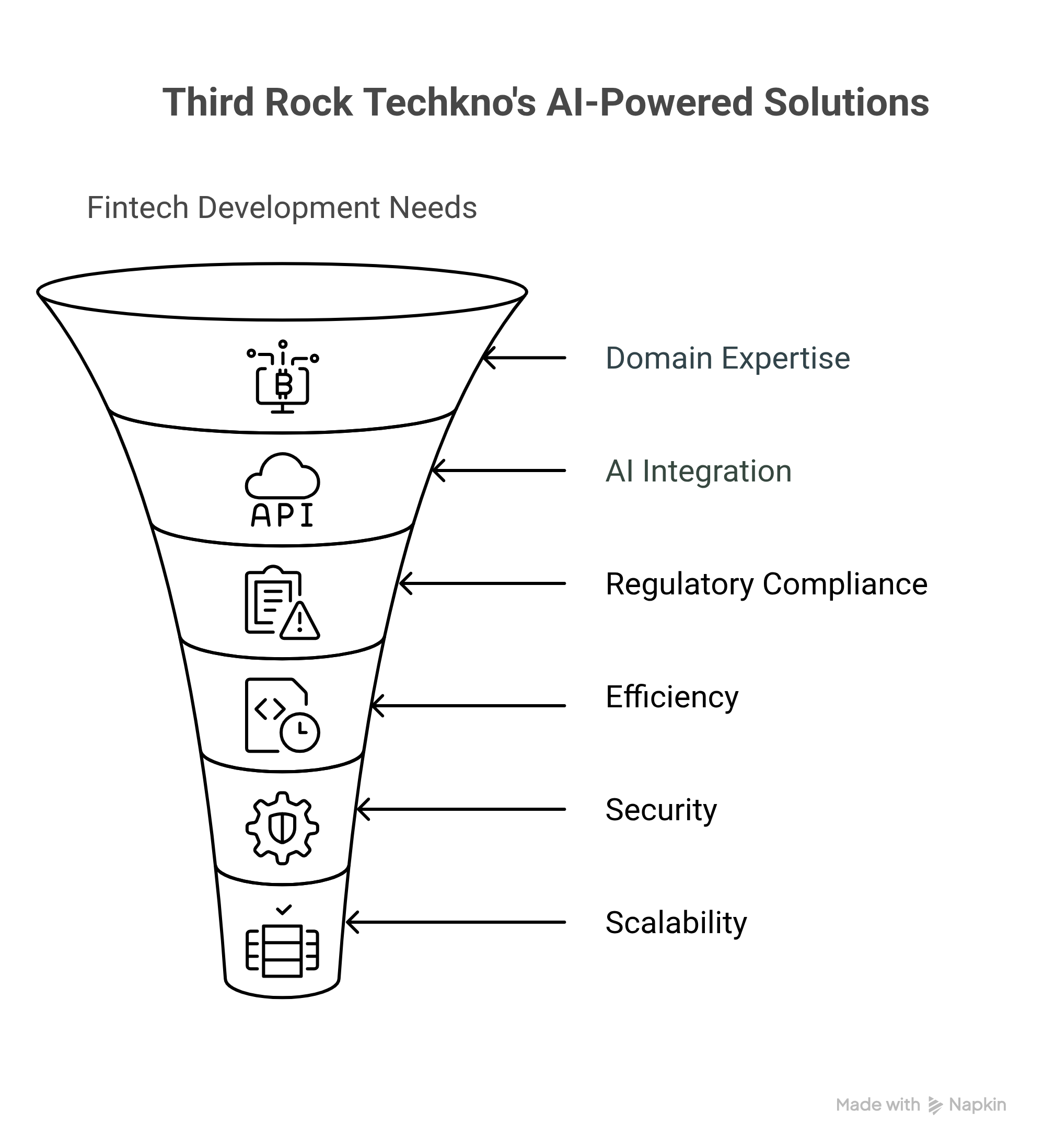 Third Rock Techkno AI Powered Solutions