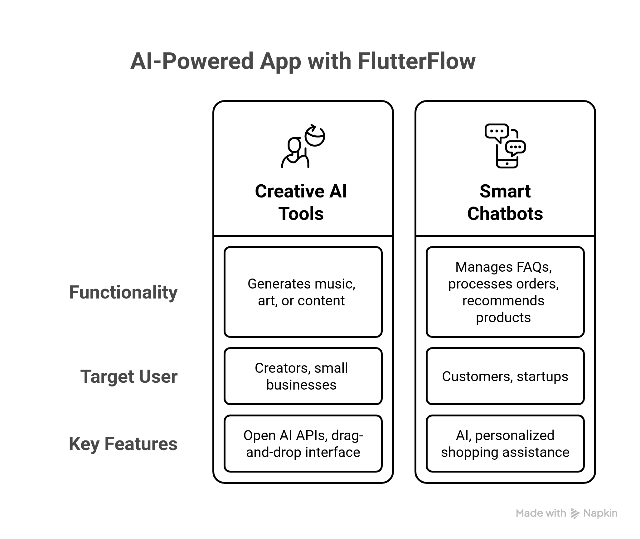 AI powered APP with FlutterFlow