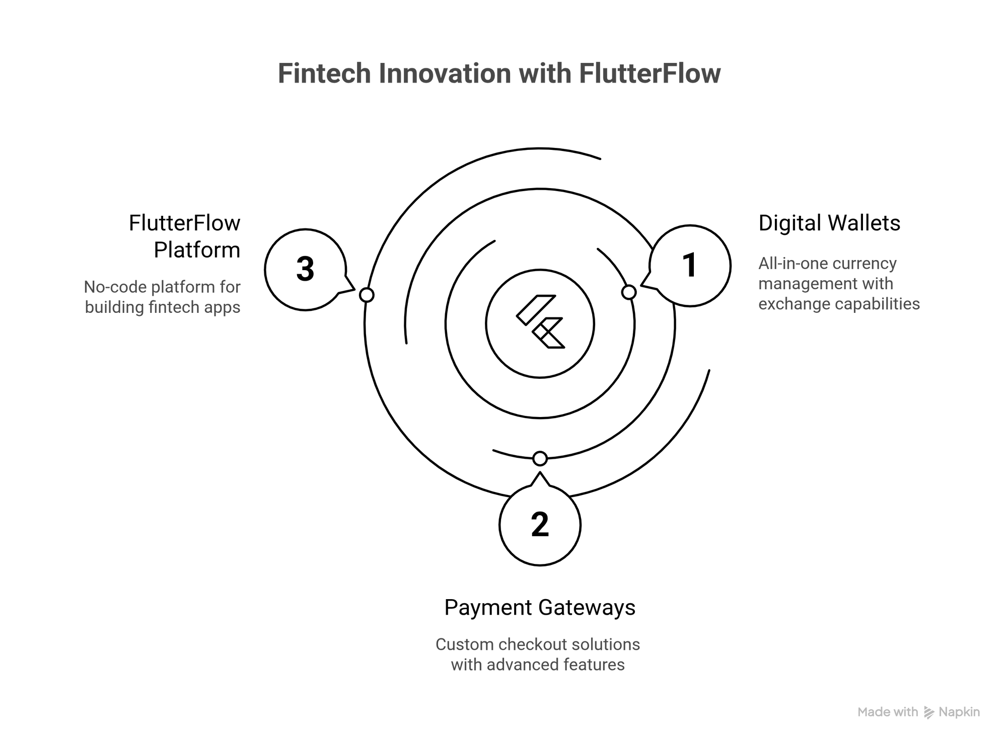 Fintech Innovation with FlutterFlow