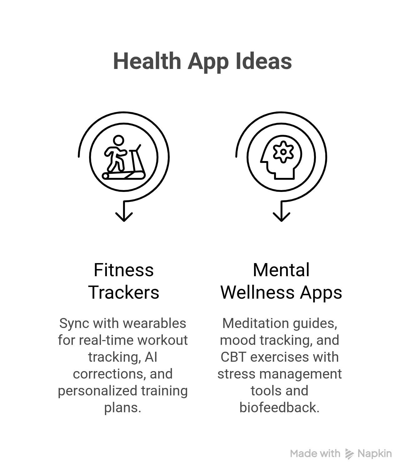 FlutterFlow Health App ideas infographics
