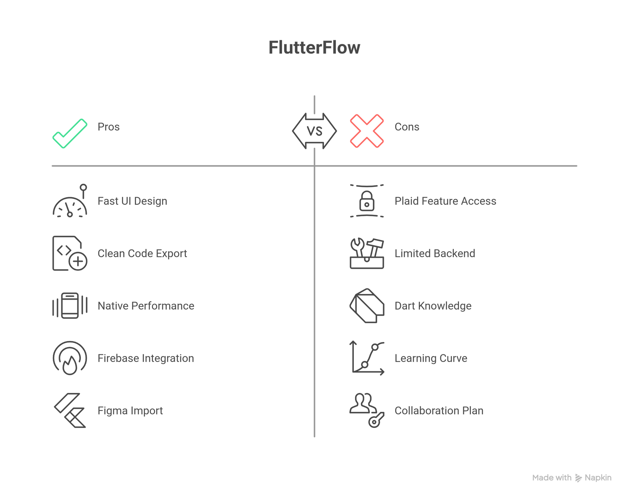 pros and cons of each tools for rapid prototyping