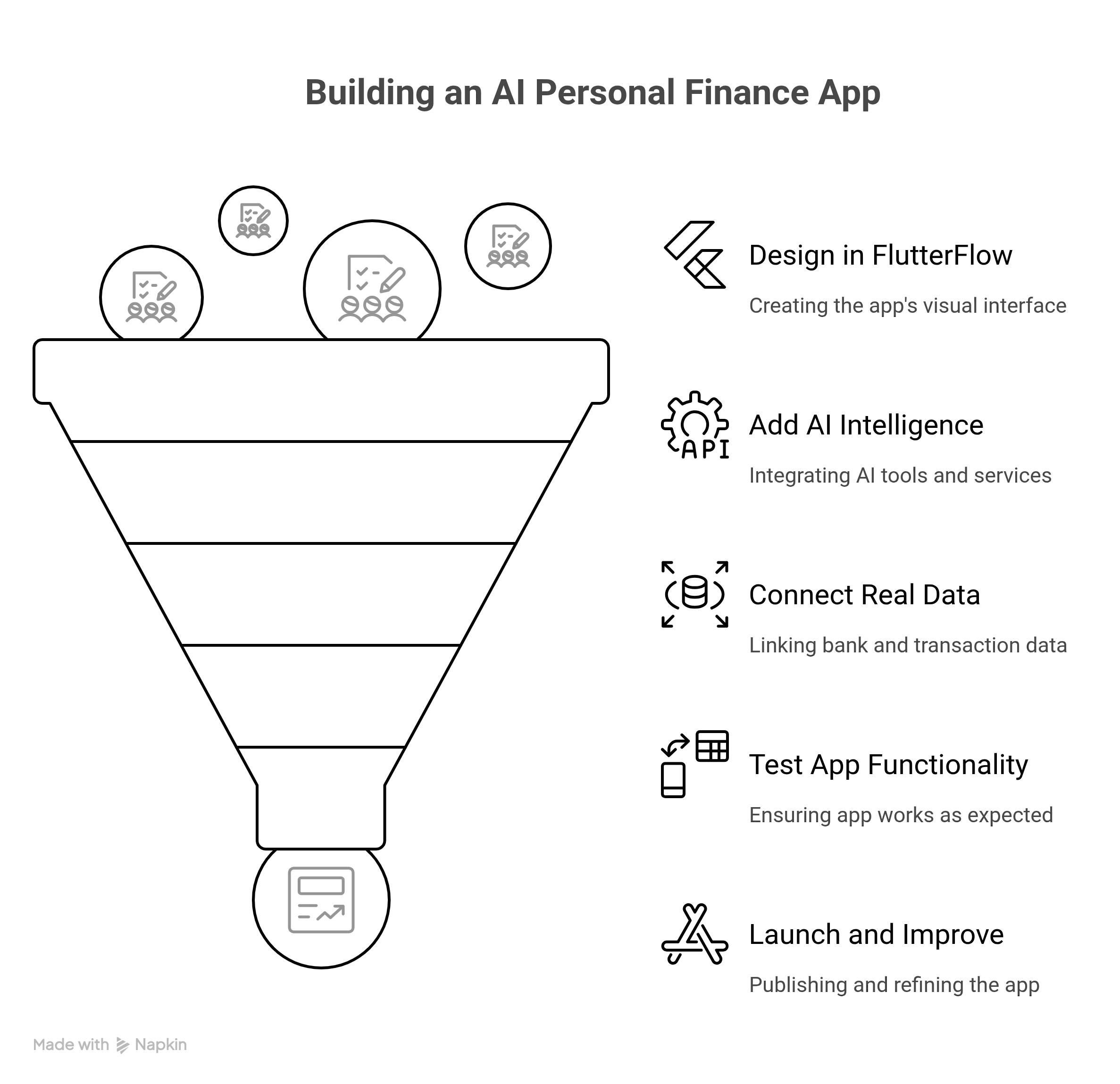 Building an AI Personal Finance Apps
