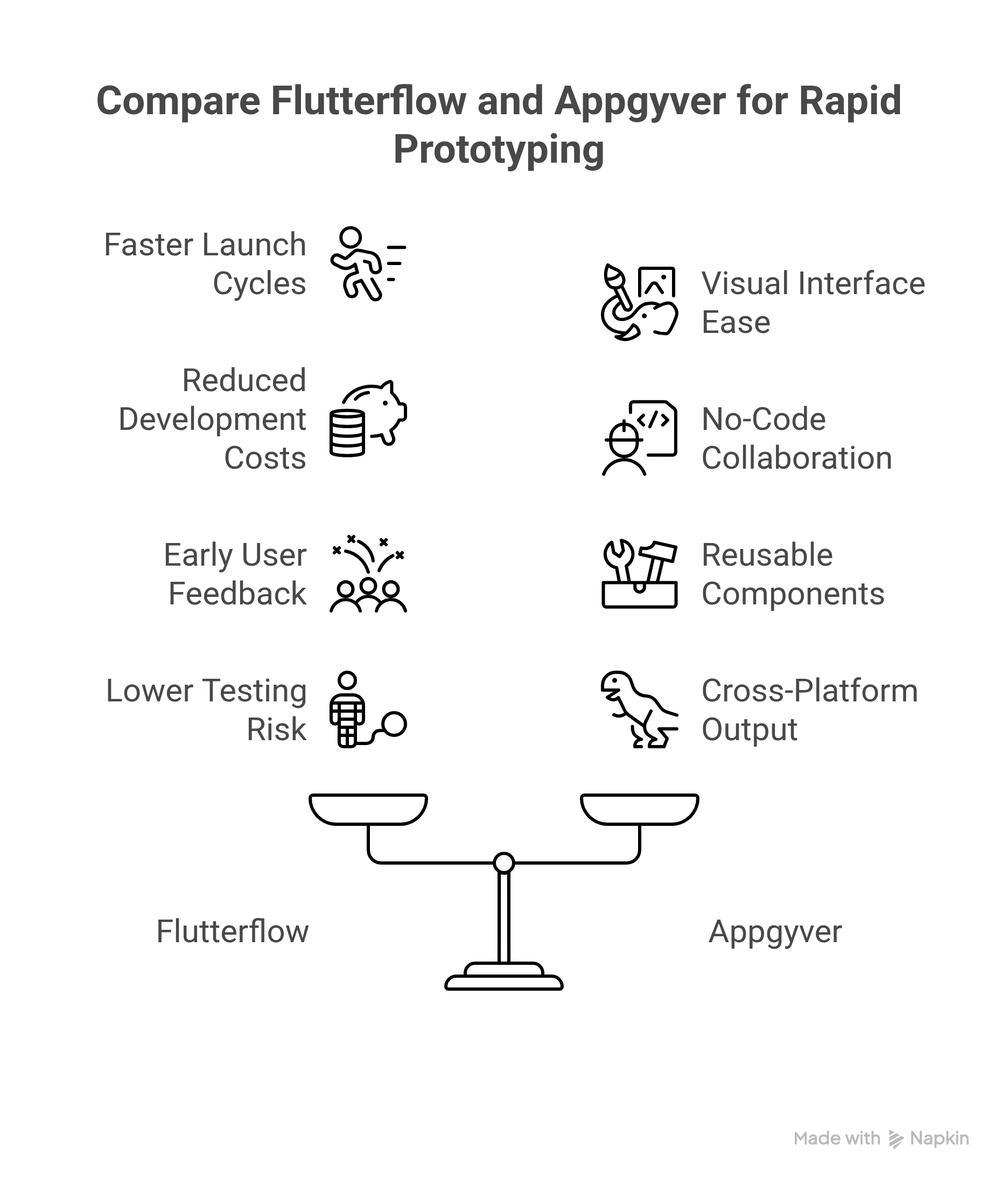 compare flutterflow and appgyver for rapid prototyping