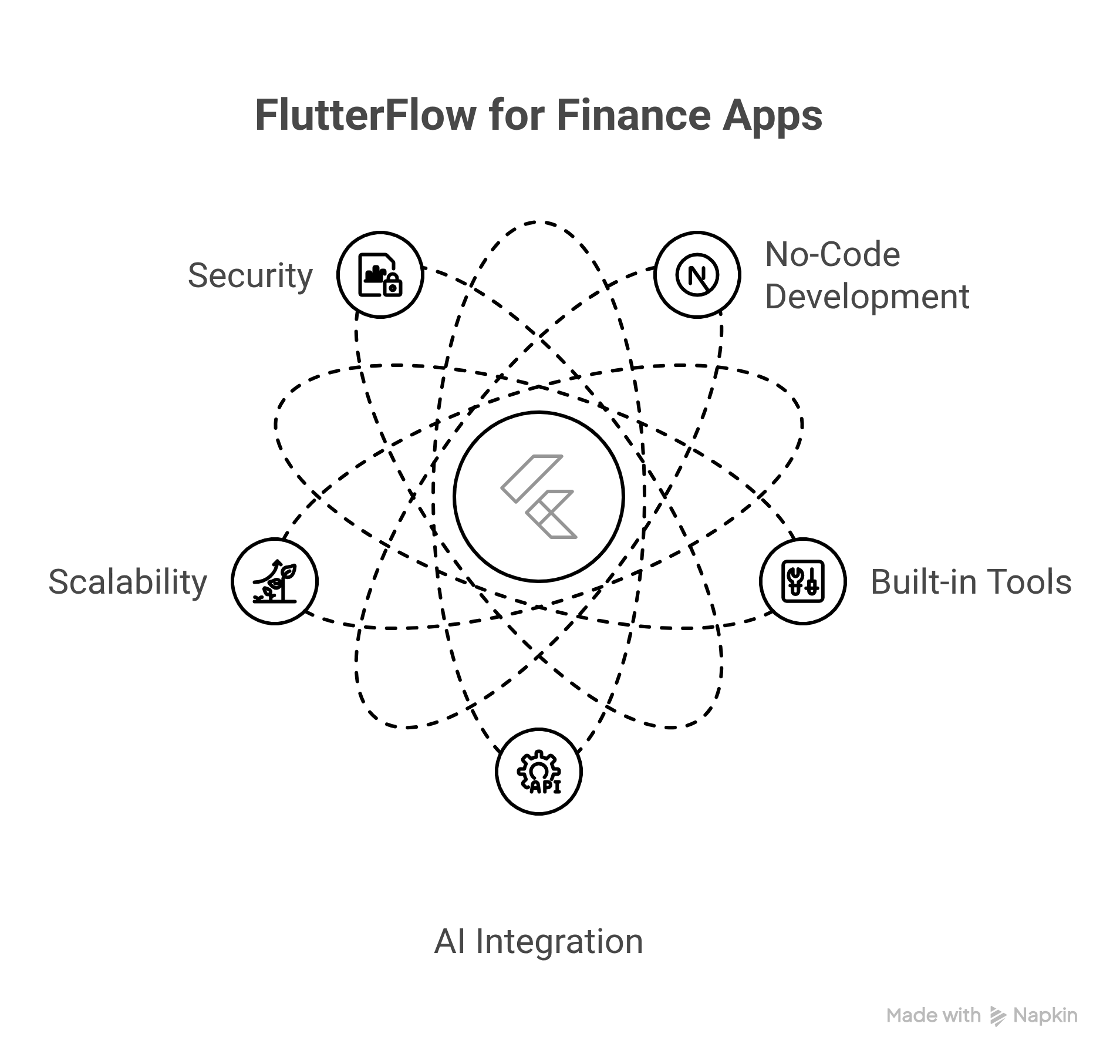FlutterFlow for Finance Apps