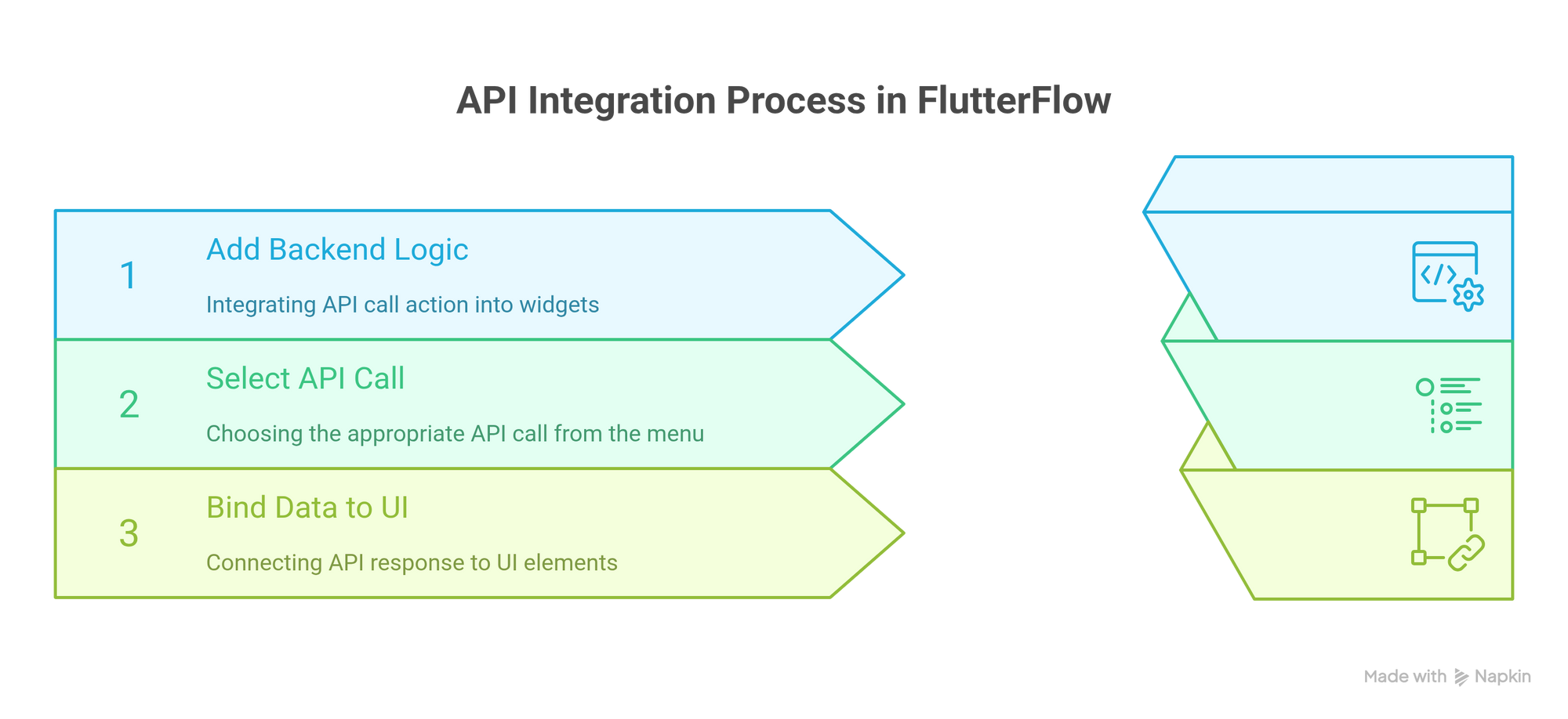API Integration Process in FlutterFlow