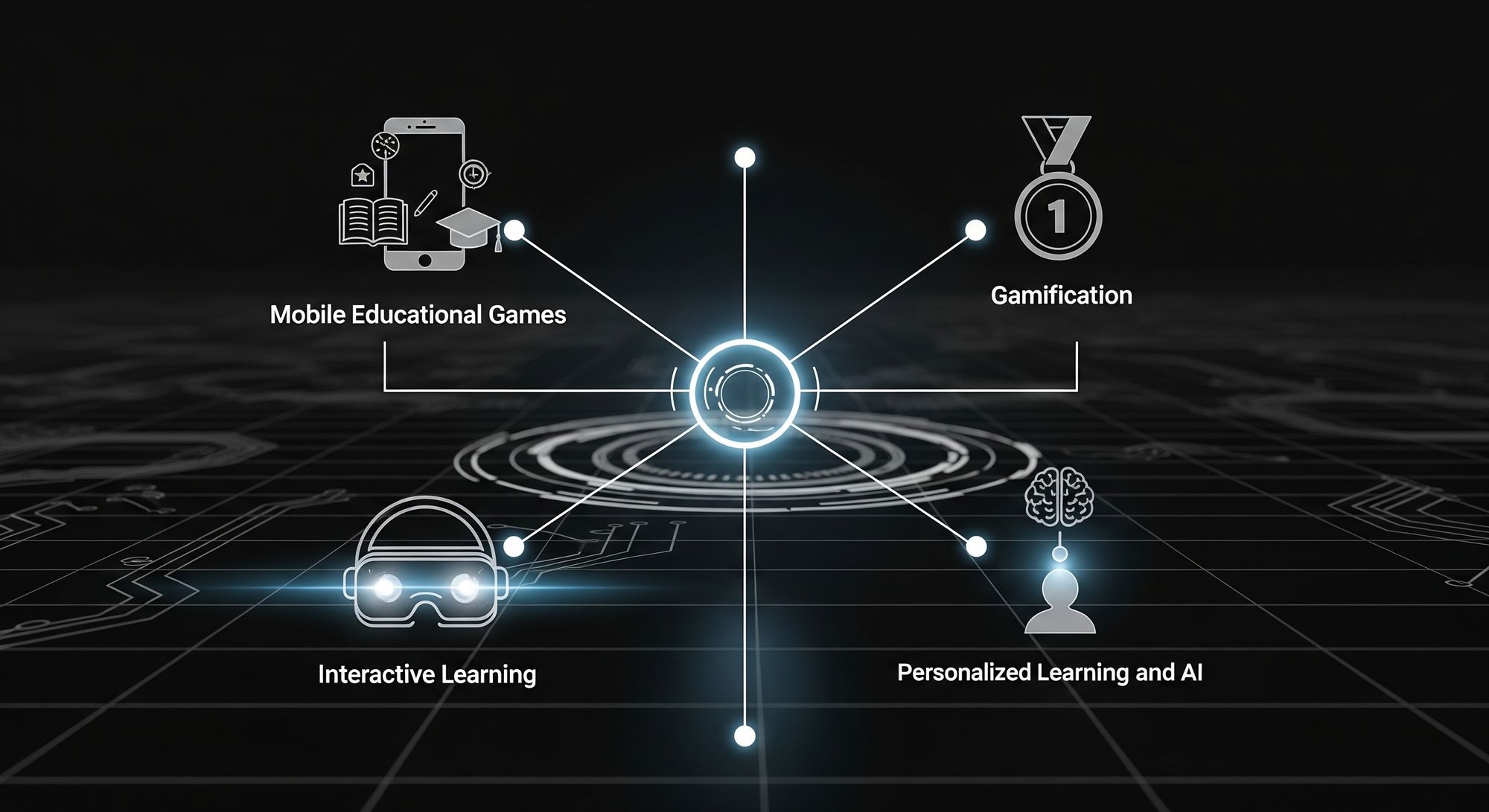 Educational Gaming Platforms