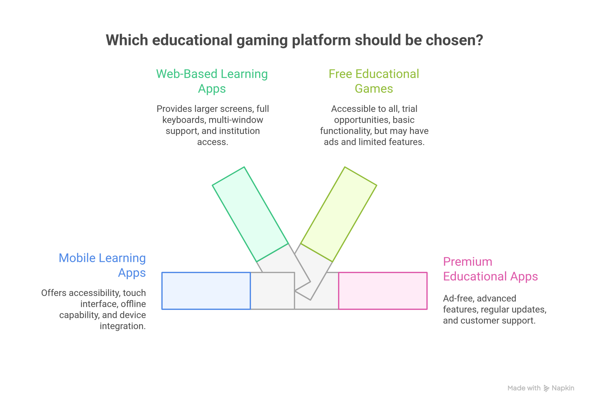 Educational Gaming platform 