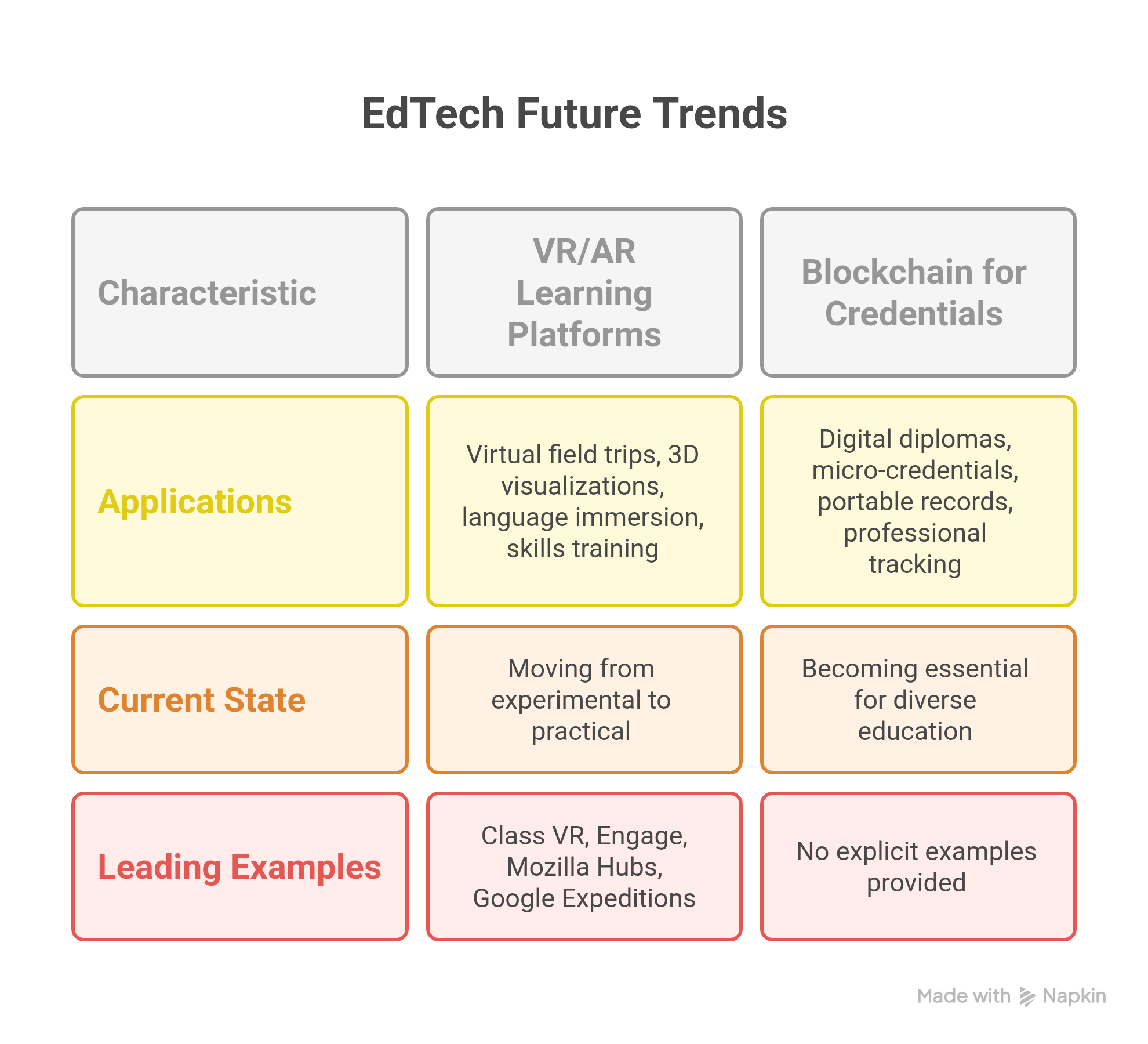 EdTech Future Trends