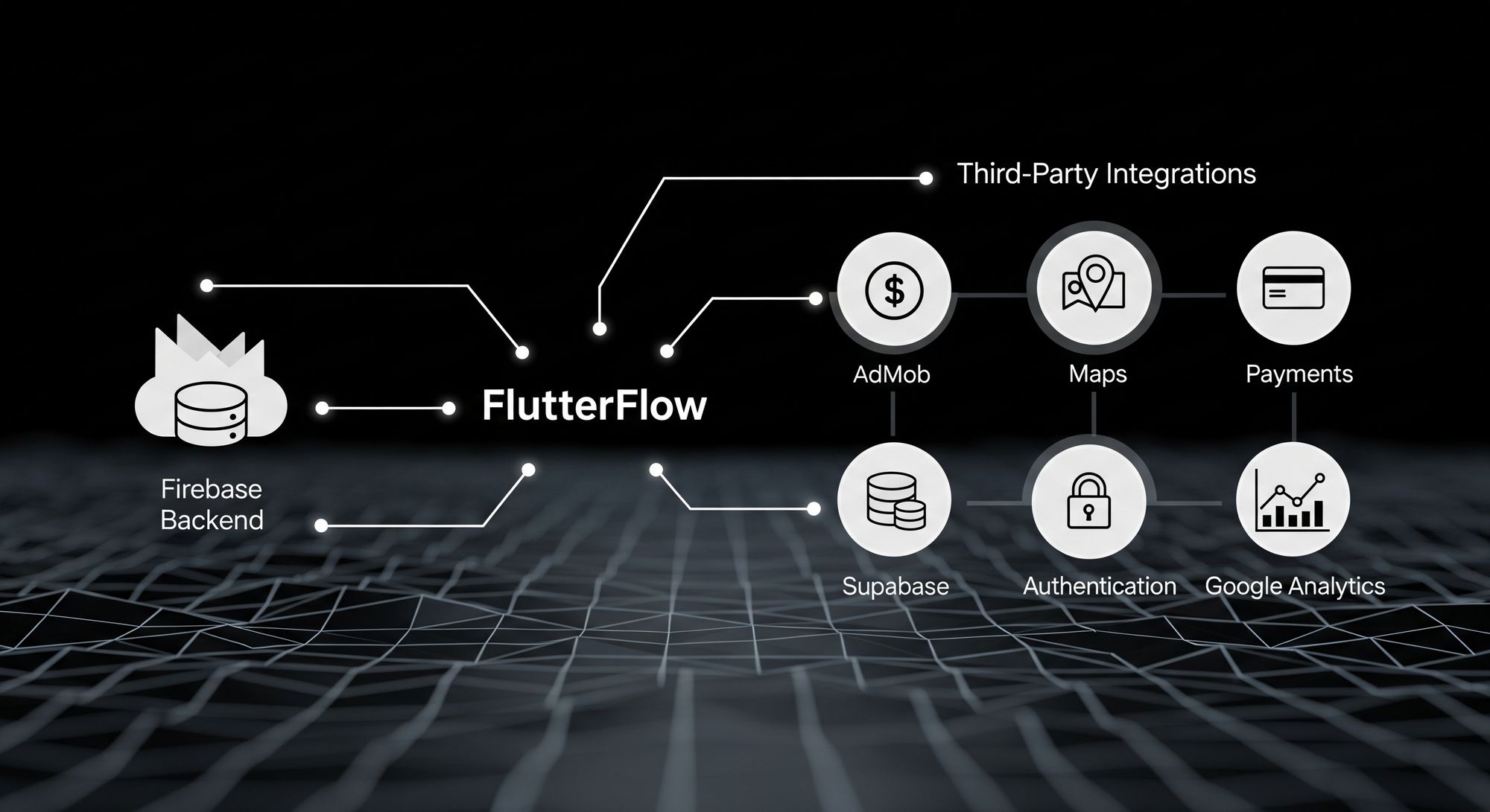 Seamless Integration with Firebase Backend