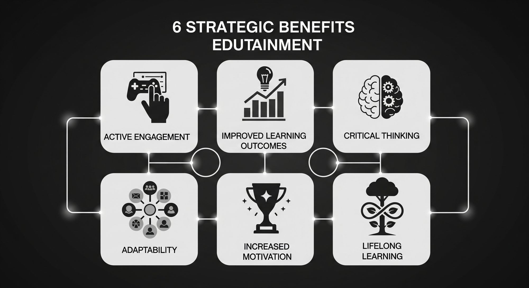 Benefit of Educational Games