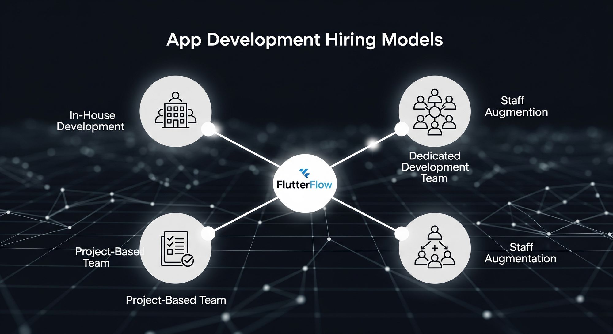 FlutterFlow App Development