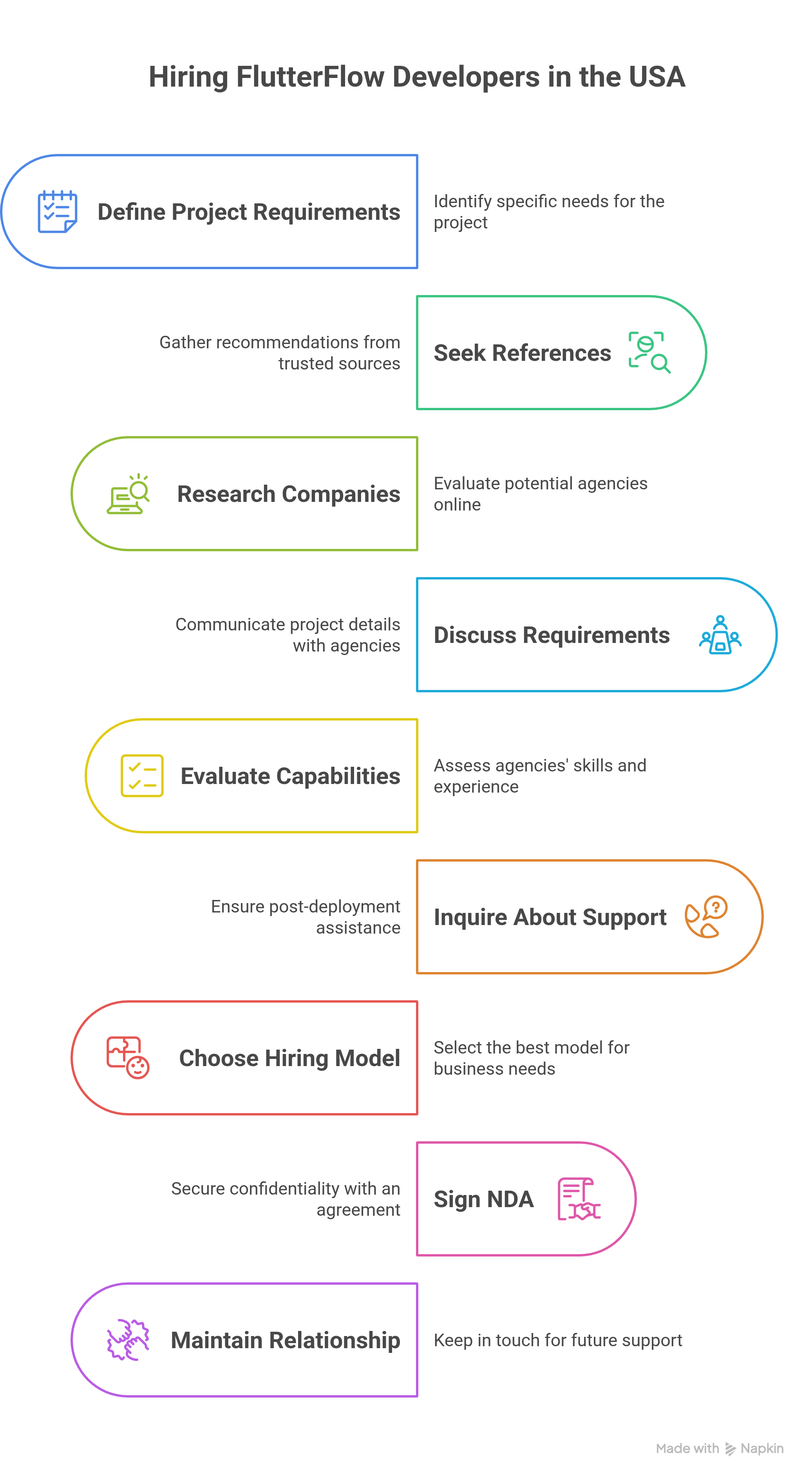 Hire FlutterFlow Developers from a Company in the USA