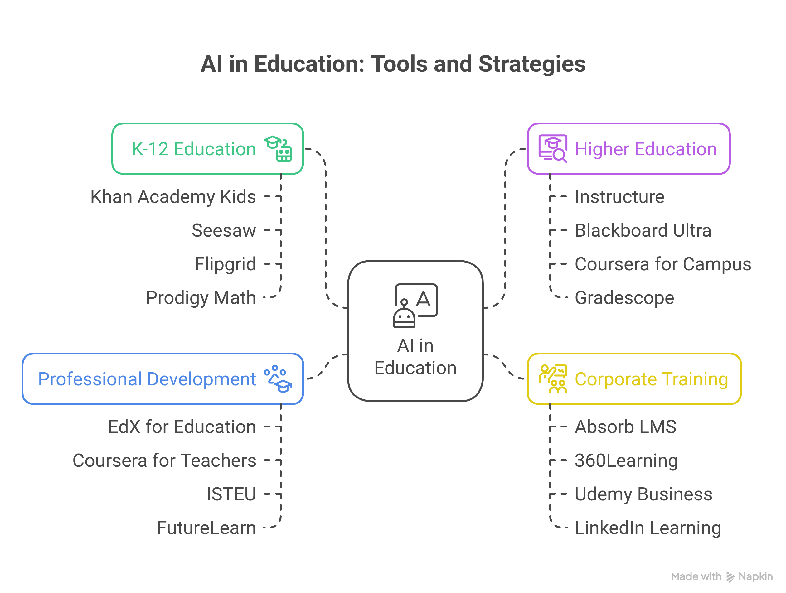 AI in Education: Tools and Strategies