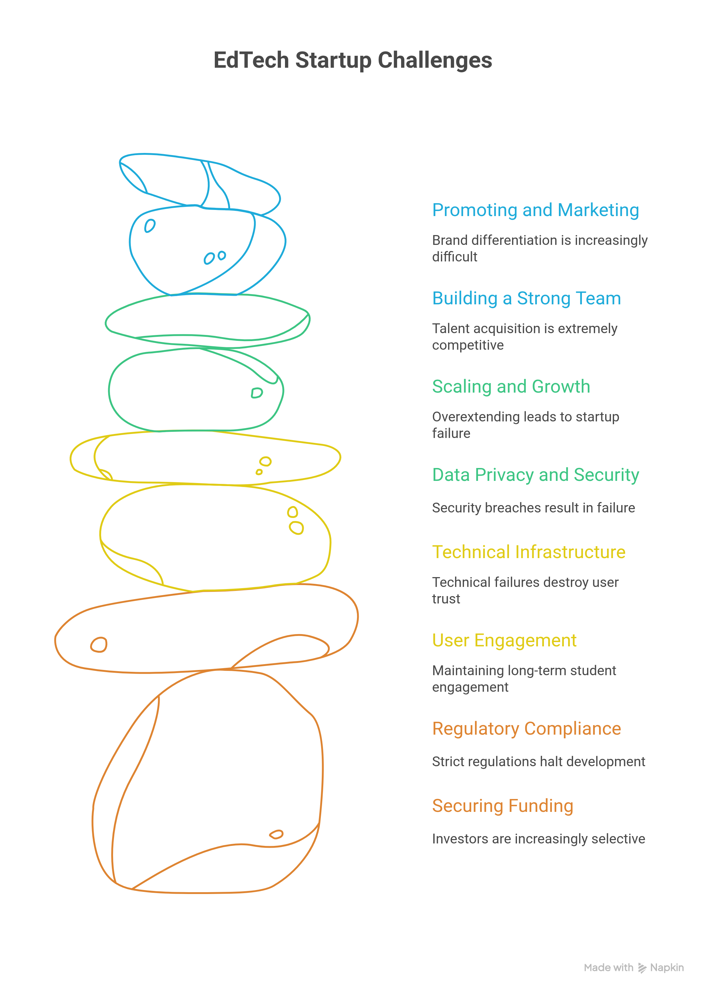 Edtech startup challenges