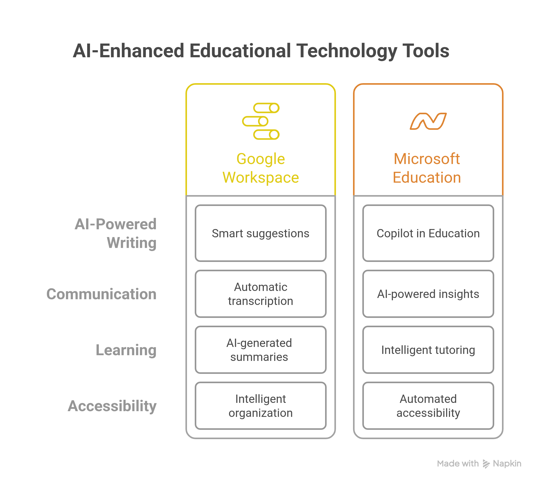 AI-Enhanced Educational Technology Tools