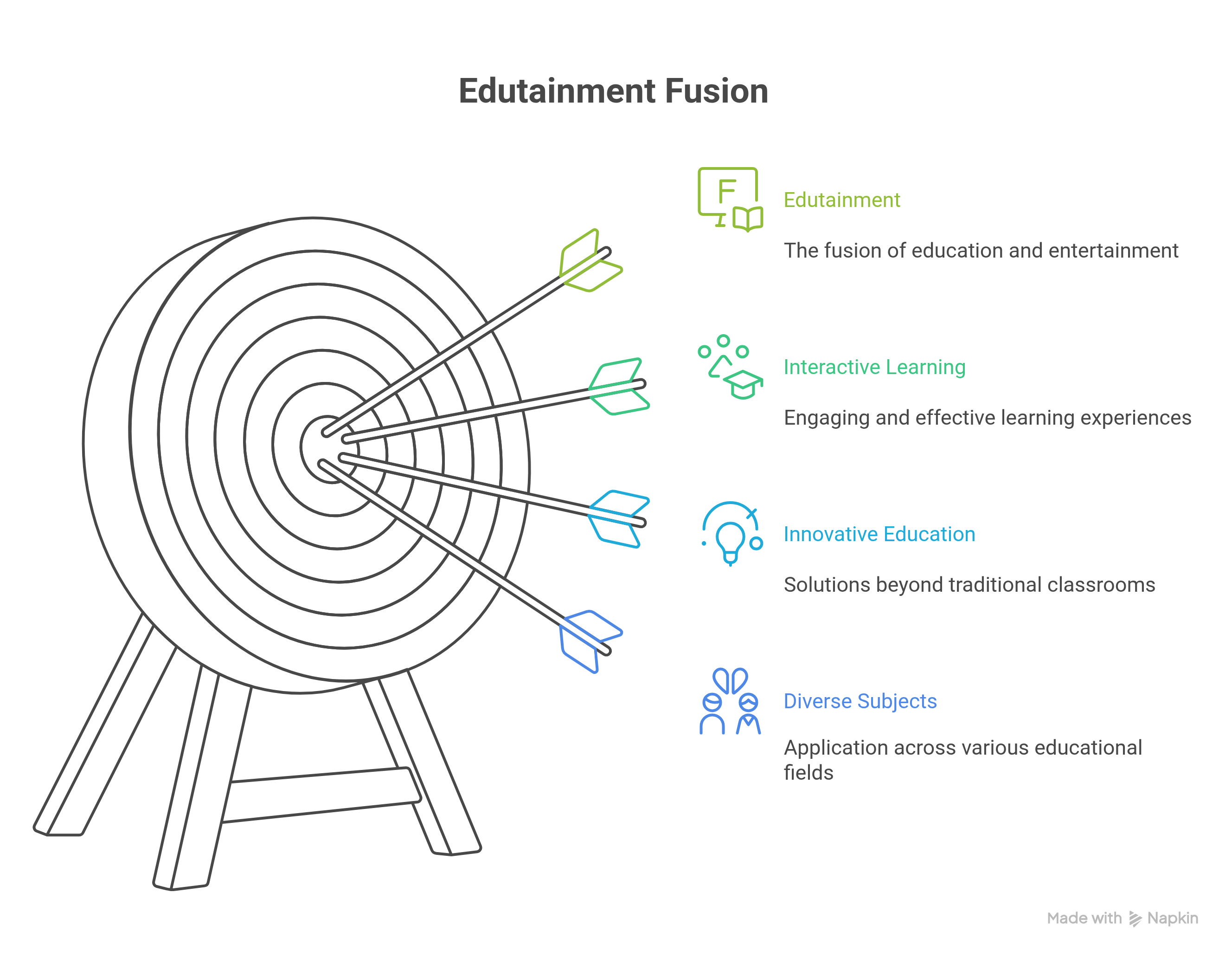 What is edutainment? Understanding Educational Gaming 