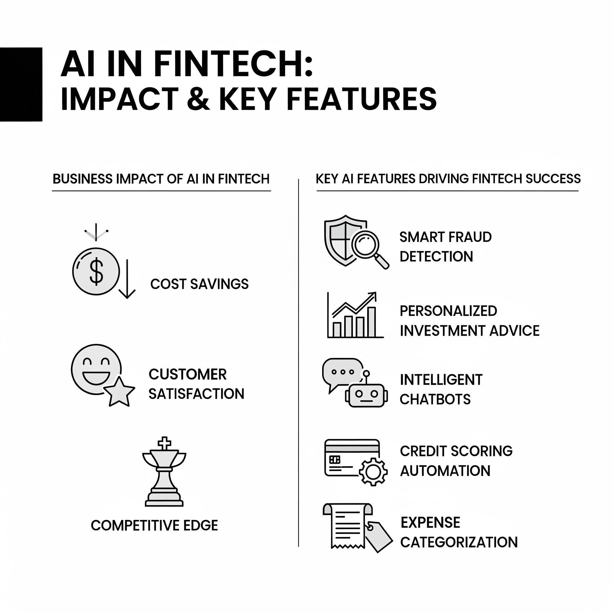 AI in Fintech Impact & Key Features