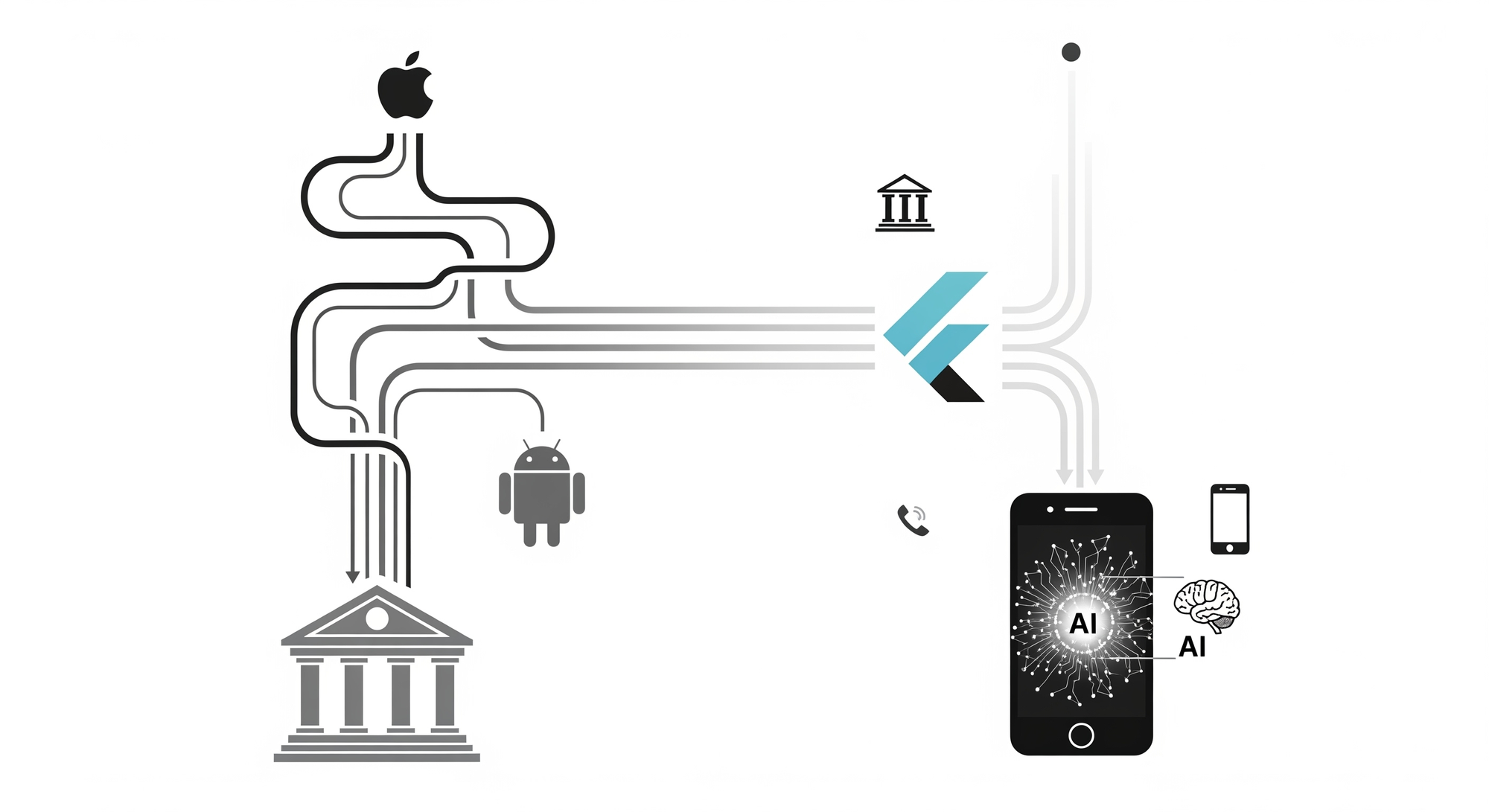 Flutter for Finance Apps
