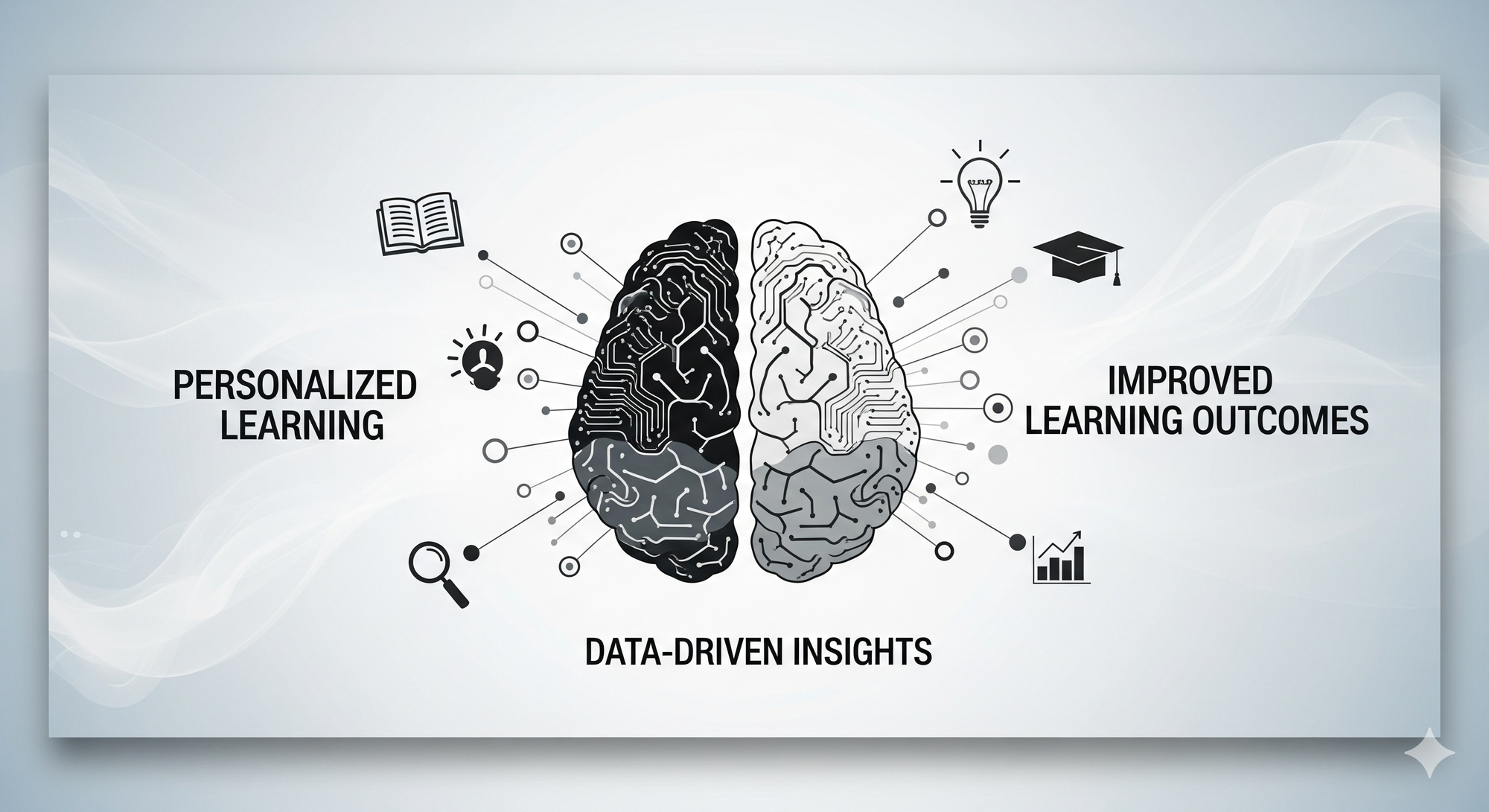 How Does AI Impact Education of Learning Outcomes
