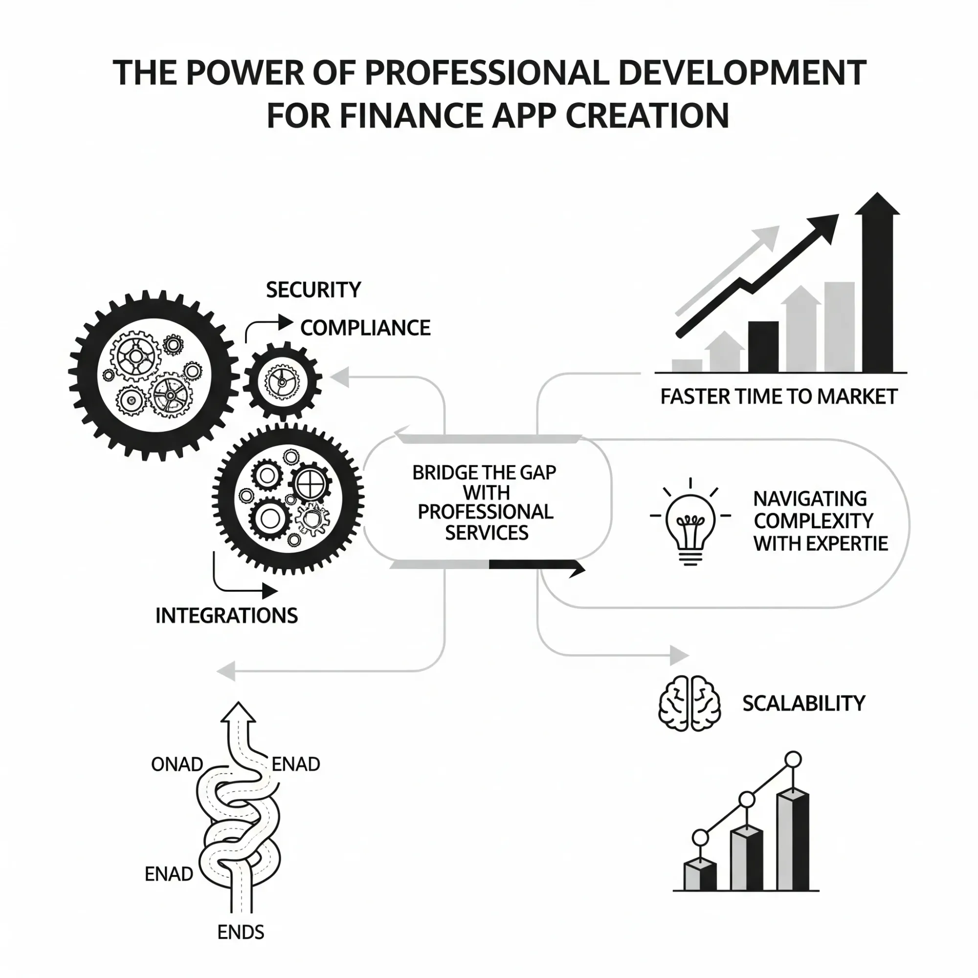 Professional development for finance app 