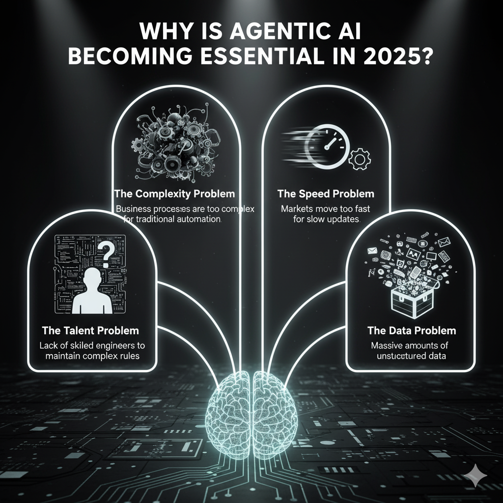 Why is agentic AI becoming essential in 2025