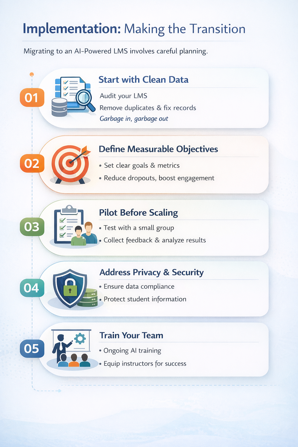 Implementation: Making the Transition