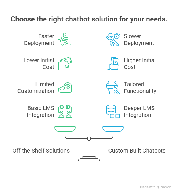 Implementation Considerations