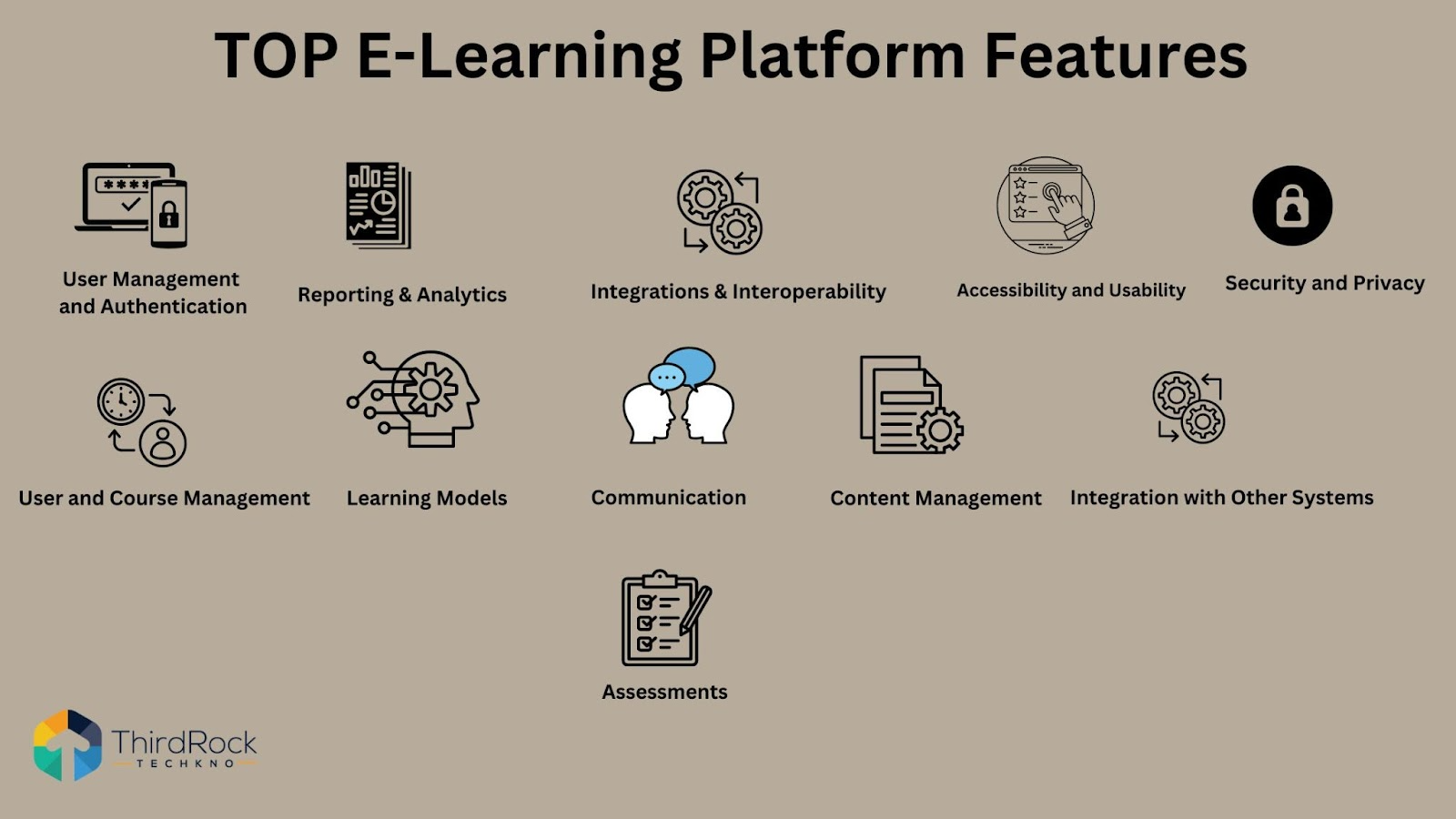 E-Learning Platform Features